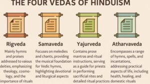 Hindu spirtiuality 